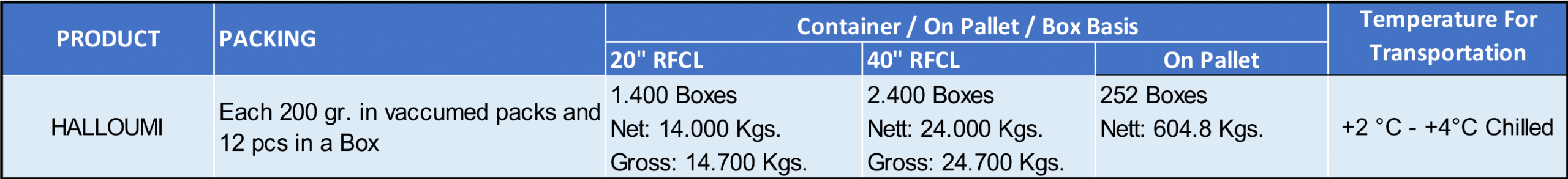 Sales Sales on container basisi